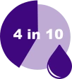 40%