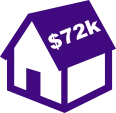 $72,000